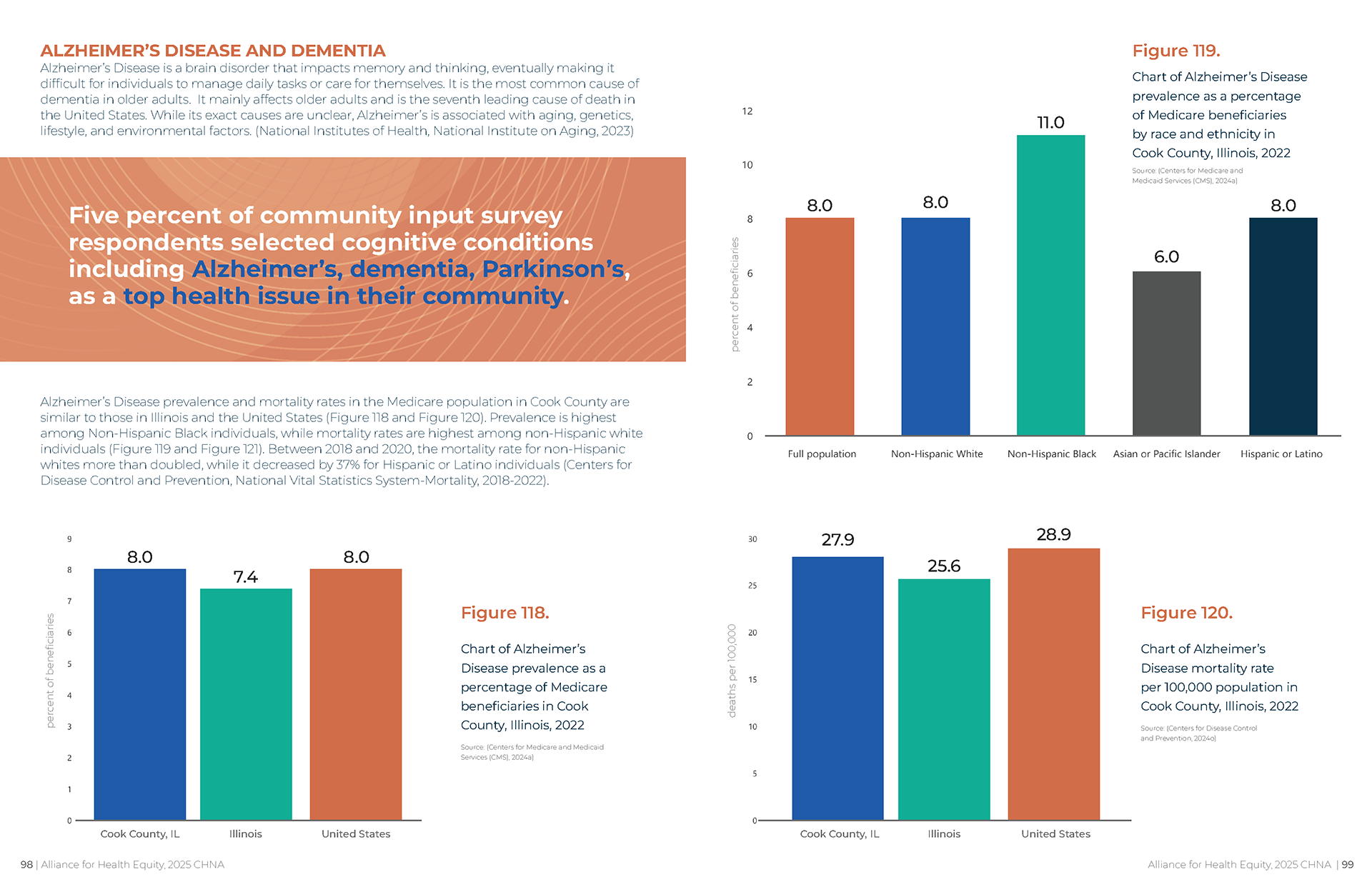 Open spread of a Community Health Needs Assessment report featuring bold section headings, color-coded charts, bar graphs, data tables, and community photography arranged in a clean grid layout.